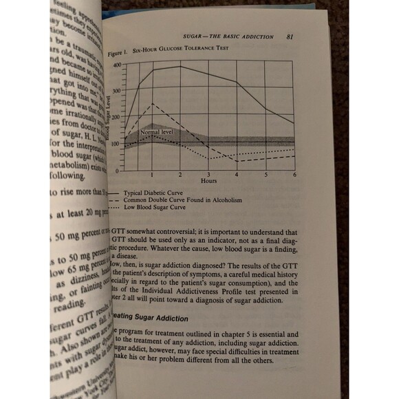 Healing The Addicted Brain and The Hidden Addiction Self Help Books Paperback - Picture 6 of 8